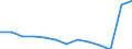 Statistical classification of economic activities in the European Community (NACE Rev. 1.1): Total - all NACE activities / Unit of measure: Thousand persons / International Standard Classification of Education (ISCED 1997): Pre-primary, primary and lower secondary education (levels 0-2) / Geopolitical entity (reporting): Norway
