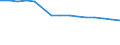 Statistical classification of economic activities in the European Community (NACE Rev. 1.1): Total - all NACE activities / Unit of measure: Thousand persons / International Standard Classification of Education (ISCED 1997): Pre-primary, primary and lower secondary education (levels 0-2) / Geopolitical entity (reporting): United Kingdom