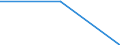 Statistical classification of economic activities in the European Community (NACE Rev. 1.1): Total - all NACE activities / Unit of measure: Thousand persons / International Standard Classification of Education (ISCED 1997): Pre-primary, primary and lower secondary education (levels 0-2) / Geopolitical entity (reporting): North Macedonia