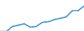 Statistical classification of economic activities in the European Community (NACE Rev. 1.1): Total - all NACE activities / Unit of measure: Thousand persons / International Standard Classification of Education (ISCED 1997): Upper secondary and post-secondary non-tertiary education (levels 3 and 4) / Geopolitical entity (reporting): Belgium