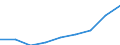 Statistical classification of economic activities in the European Community (NACE Rev. 1.1): Total - all NACE activities / Unit of measure: Thousand persons / International Standard Classification of Education (ISCED 1997): Upper secondary and post-secondary non-tertiary education (levels 3 and 4) / Geopolitical entity (reporting): Bulgaria