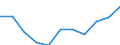 Statistical classification of economic activities in the European Community (NACE Rev. 1.1): Total - all NACE activities / Unit of measure: Thousand persons / International Standard Classification of Education (ISCED 1997): Upper secondary and post-secondary non-tertiary education (levels 3 and 4) / Geopolitical entity (reporting): Czechia