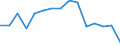 Statistical classification of economic activities in the European Community (NACE Rev. 1.1): Total - all NACE activities / Unit of measure: Thousand persons / International Standard Classification of Education (ISCED 1997): Upper secondary and post-secondary non-tertiary education (levels 3 and 4) / Geopolitical entity (reporting): Denmark