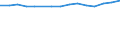 Statistical classification of economic activities in the European Community (NACE Rev. 1.1): Total - all NACE activities / Unit of measure: Thousand persons / International Standard Classification of Education (ISCED 1997): Upper secondary and post-secondary non-tertiary education (levels 3 and 4) / Geopolitical entity (reporting): Germany