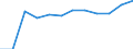 Statistical classification of economic activities in the European Community (NACE Rev. 1.1): Total - all NACE activities / Unit of measure: Thousand persons / International Standard Classification of Education (ISCED 1997): Upper secondary and post-secondary non-tertiary education (levels 3 and 4) / Geopolitical entity (reporting): Estonia