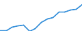 Statistical classification of economic activities in the European Community (NACE Rev. 1.1): Total - all NACE activities / Unit of measure: Thousand persons / International Standard Classification of Education (ISCED 1997): Upper secondary and post-secondary non-tertiary education (levels 3 and 4) / Geopolitical entity (reporting): France