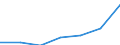 Statistical classification of economic activities in the European Community (NACE Rev. 1.1): Total - all NACE activities / Unit of measure: Thousand persons / International Standard Classification of Education (ISCED 1997): Upper secondary and post-secondary non-tertiary education (levels 3 and 4) / Geopolitical entity (reporting): Croatia