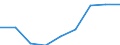 Statistical classification of economic activities in the European Community (NACE Rev. 1.1): Total - all NACE activities / Unit of measure: Thousand persons / International Standard Classification of Education (ISCED 1997): Upper secondary and post-secondary non-tertiary education (levels 3 and 4) / Geopolitical entity (reporting): Malta