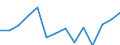 Statistical classification of economic activities in the European Community (NACE Rev. 1.1): Total - all NACE activities / Unit of measure: Thousand persons / International Standard Classification of Education (ISCED 1997): Upper secondary and post-secondary non-tertiary education (levels 3 and 4) / Geopolitical entity (reporting): Austria