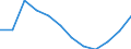 Statistical classification of economic activities in the European Community (NACE Rev. 1.1): Total - all NACE activities / Unit of measure: Thousand persons / International Standard Classification of Education (ISCED 1997): Upper secondary and post-secondary non-tertiary education (levels 3 and 4) / Geopolitical entity (reporting): Poland