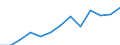 Statistical classification of economic activities in the European Community (NACE Rev. 1.1): Total - all NACE activities / Unit of measure: Thousand persons / International Standard Classification of Education (ISCED 1997): Upper secondary and post-secondary non-tertiary education (levels 3 and 4) / Geopolitical entity (reporting): Slovenia