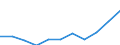 Statistical classification of economic activities in the European Community (NACE Rev. 1.1): Total - all NACE activities / Unit of measure: Thousand persons / International Standard Classification of Education (ISCED 1997): Upper secondary and post-secondary non-tertiary education (levels 3 and 4) / Geopolitical entity (reporting): Slovakia