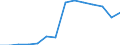 Statistical classification of economic activities in the European Community (NACE Rev. 1.1): Total - all NACE activities / Unit of measure: Thousand persons / International Standard Classification of Education (ISCED 1997): Upper secondary and post-secondary non-tertiary education (levels 3 and 4) / Geopolitical entity (reporting): Sweden