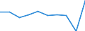Statistical classification of economic activities in the European Community (NACE Rev. 1.1): Total - all NACE activities / Unit of measure: Thousand persons / International Standard Classification of Education (ISCED 1997): Upper secondary and post-secondary non-tertiary education (levels 3 and 4) / Geopolitical entity (reporting): Iceland