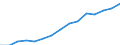 Total - all NACE activities / Thousand persons / All ISCED 1997 levels / France