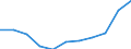 Total - all NACE activities / Thousand persons / All ISCED 1997 levels / Latvia