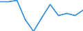 Total - all NACE activities / Thousand persons / All ISCED 1997 levels / Lithuania