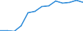 Total - all NACE activities / Thousand persons / All ISCED 1997 levels / Hungary