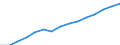 Total - all NACE activities / Thousand persons / All ISCED 1997 levels / United Kingdom