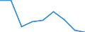 Total - all NACE activities / Thousand persons / Pre-primary, primary and lower secondary education (levels 0-2) / Bulgaria