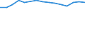 Insgesamt - alle NACE-Wirtschaftszweige / Tausend Personen / Vorprimarstufe, Primarstufe, Sekundarstufe I (Stufen 0-2) / Deutschland (bis 1990 früheres Gebiet der BRD)