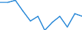 Total - all NACE activities / Thousand persons / Pre-primary, primary and lower secondary education (levels 0-2) / Estonia