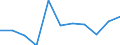 Total - all NACE activities / Thousand persons / Pre-primary, primary and lower secondary education (levels 0-2) / Latvia