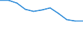 Total - all NACE activities / Thousand persons / Pre-primary, primary and lower secondary education (levels 0-2) / Lithuania