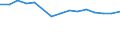 Insgesamt - alle NACE-Wirtschaftszweige / Tausend Personen / Vorprimarstufe, Primarstufe, Sekundarstufe I (Stufen 0-2) / Luxemburg