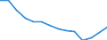 Total - all NACE activities / Thousand persons / Pre-primary, primary and lower secondary education (levels 0-2) / Austria