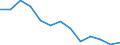 Total - all NACE activities / Thousand persons / Pre-primary, primary and lower secondary education (levels 0-2) / Slovenia