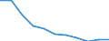 Total - all NACE activities / Thousand persons / Pre-primary, primary and lower secondary education (levels 0-2) / Slovakia