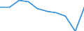 Total - all NACE activities / Thousand persons / Pre-primary, primary and lower secondary education (levels 0-2) / Iceland