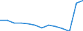 Total - all NACE activities / Thousand persons / Pre-primary, primary and lower secondary education (levels 0-2) / Norway