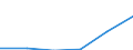 Total - all NACE activities / Thousand persons / Upper secondary and post-secondary non-tertiary education (levels 3 and 4) / European Union - 27 countries (from 2020)