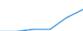 Insgesamt - alle NACE-Wirtschaftszweige / Tausend Personen / Sekundarstufe II, post-sekundäre, nicht-tertiäre Stufe (Stufen 3 und 4) / Euroraum - 20 Länder (ab 2023)