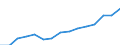 Total - all NACE activities / Thousand persons / Upper secondary and post-secondary non-tertiary education (levels 3 and 4) / Belgium