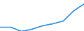 Insgesamt - alle NACE-Wirtschaftszweige / Tausend Personen / Sekundarstufe II, post-sekundäre, nicht-tertiäre Stufe (Stufen 3 und 4) / Bulgarien