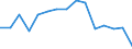 Total - all NACE activities / Thousand persons / Upper secondary and post-secondary non-tertiary education (levels 3 and 4) / Denmark