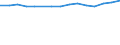 Insgesamt - alle NACE-Wirtschaftszweige / Tausend Personen / Sekundarstufe II, post-sekundäre, nicht-tertiäre Stufe (Stufen 3 und 4) / Deutschland (bis 1990 früheres Gebiet der BRD)