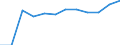 Total - all NACE activities / Thousand persons / Upper secondary and post-secondary non-tertiary education (levels 3 and 4) / Estonia