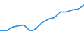 Total - all NACE activities / Thousand persons / Upper secondary and post-secondary non-tertiary education (levels 3 and 4) / France