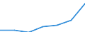 Insgesamt - alle NACE-Wirtschaftszweige / Tausend Personen / Sekundarstufe II, post-sekundäre, nicht-tertiäre Stufe (Stufen 3 und 4) / Kroatien