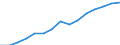 Total - all NACE activities / Thousand persons / Upper secondary and post-secondary non-tertiary education (levels 3 and 4) / Italy