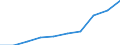 Total - all NACE activities / Thousand persons / Upper secondary and post-secondary non-tertiary education (levels 3 and 4) / Cyprus