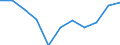 Total - all NACE activities / Thousand persons / Upper secondary and post-secondary non-tertiary education (levels 3 and 4) / Latvia