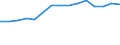 Insgesamt - alle NACE-Wirtschaftszweige / Tausend Personen / Sekundarstufe II, post-sekundäre, nicht-tertiäre Stufe (Stufen 3 und 4) / Luxemburg