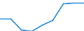 Total - all NACE activities / Thousand persons / Upper secondary and post-secondary non-tertiary education (levels 3 and 4) / Malta