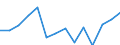 Total - all NACE activities / Thousand persons / Upper secondary and post-secondary non-tertiary education (levels 3 and 4) / Austria