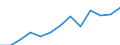 Total - all NACE activities / Thousand persons / Upper secondary and post-secondary non-tertiary education (levels 3 and 4) / Slovenia